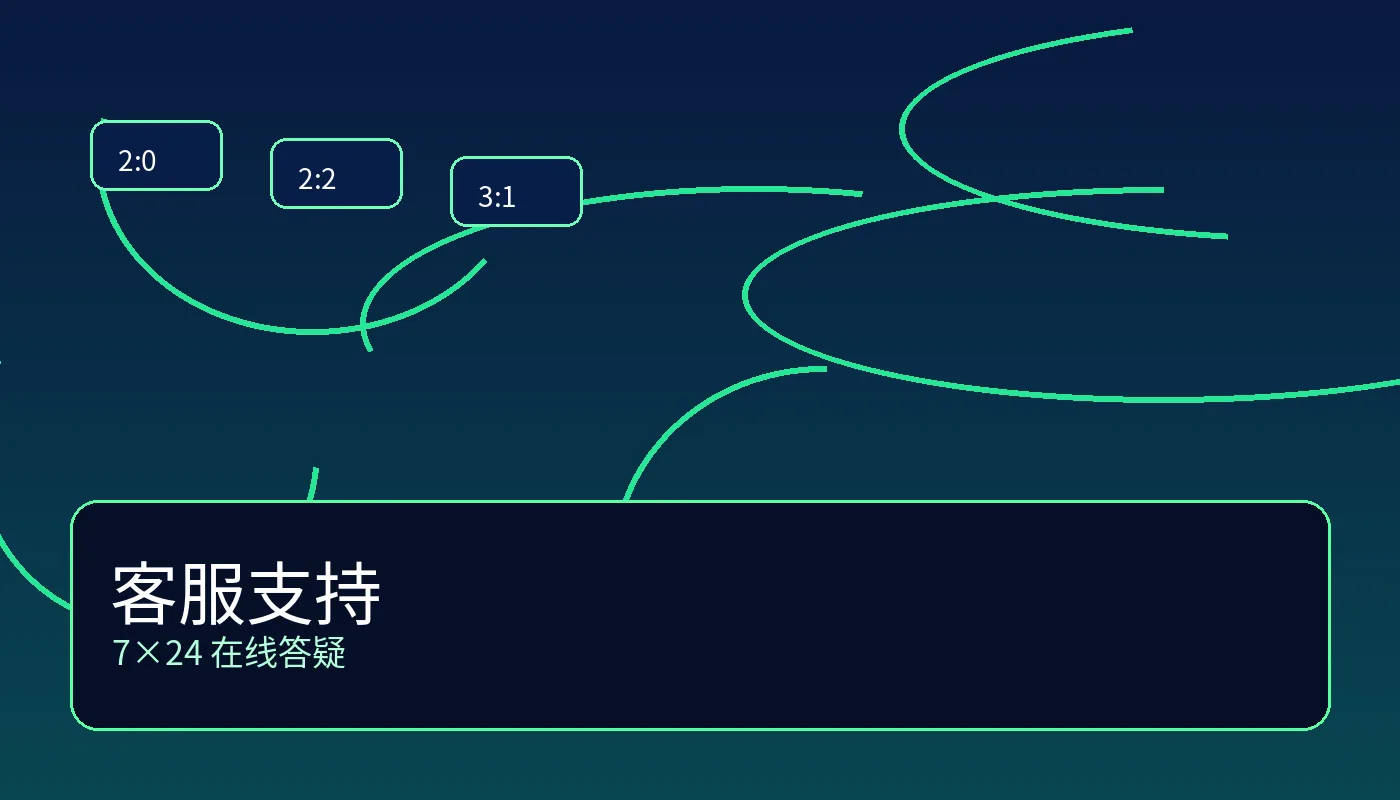 B体育客服支持图标与服务界面